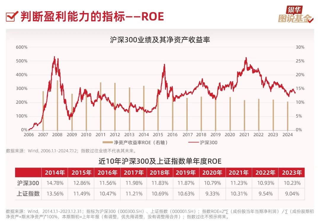 14张图，了解指数基金（进阶篇） 2024-12-31