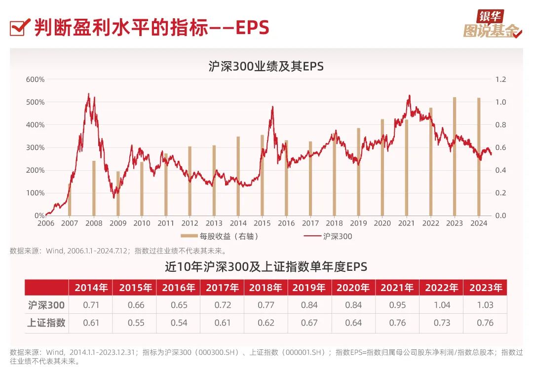 14张图，了解指数基金（进阶篇） 2024-12-31
